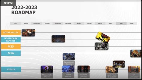 neverwinter codes 2022.